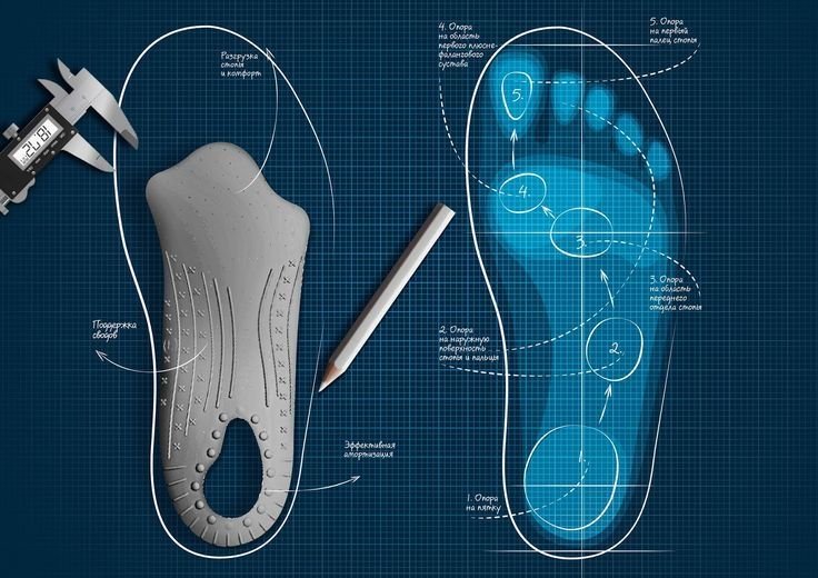 German Technology Footcare